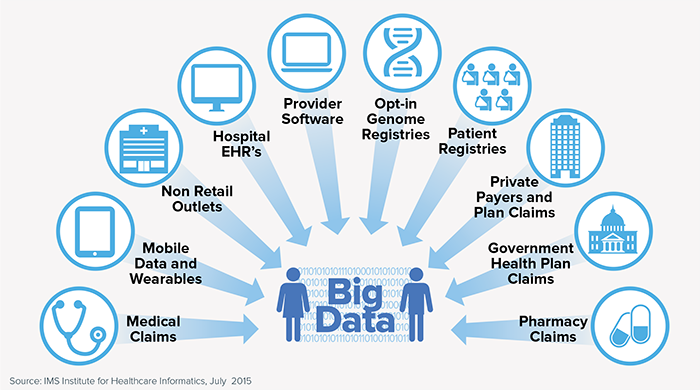 Closing the Healthcare Gap: The Critical Role of Non-Identified ...